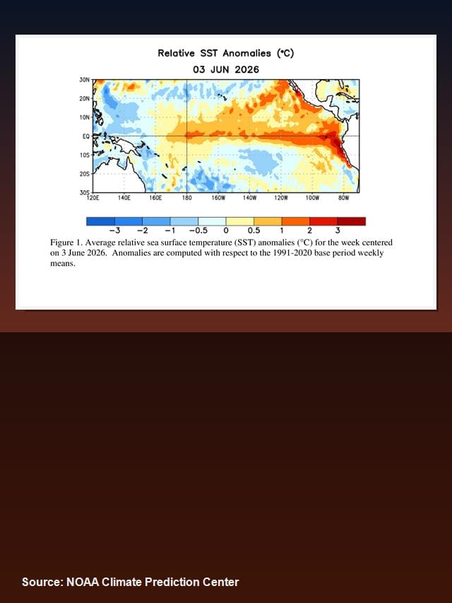 NOAA El Niño climate chart